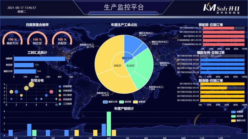eCOL MES 9.5 新版本_2 eCOL MES 9.5 新版本_2