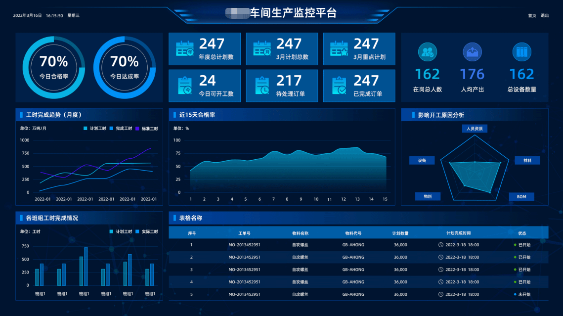 eCOL MES 10.0 版本_4 eCOL MES 10.0 版本_4