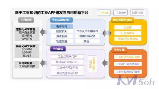 快讯：开目项目入选工信部制造业与互联网融合发展试点示范