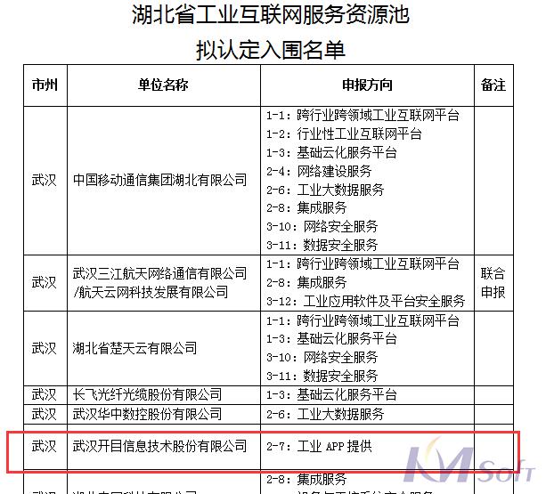 官宣！英国正版365官方网站成功入围湖北省工业互联网服务资源池