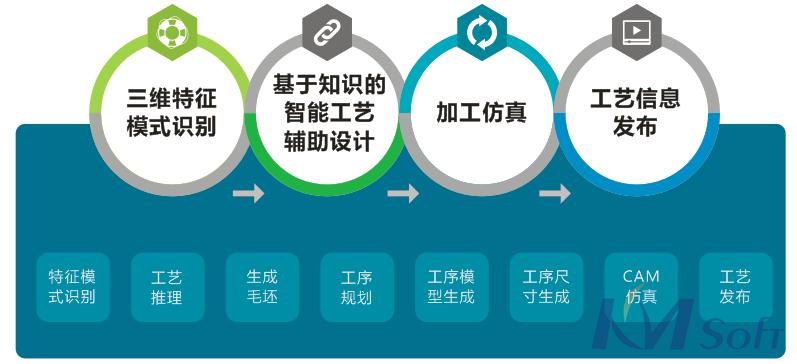 工艺简图还需人工绘制？那是你没遇见3DMPS