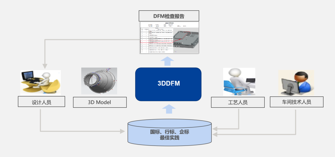 中煤科工西安研究院签约开目3DDFM_2 中煤科工西安研究院签约开目3DDFM_2