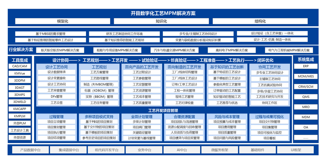 集团式数字化工艺平台_2 集团式数字化工艺平台_2