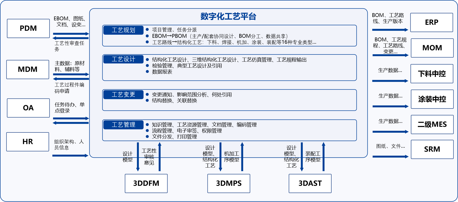 集团式数字化工艺平台_5 集团式数字化工艺平台_5